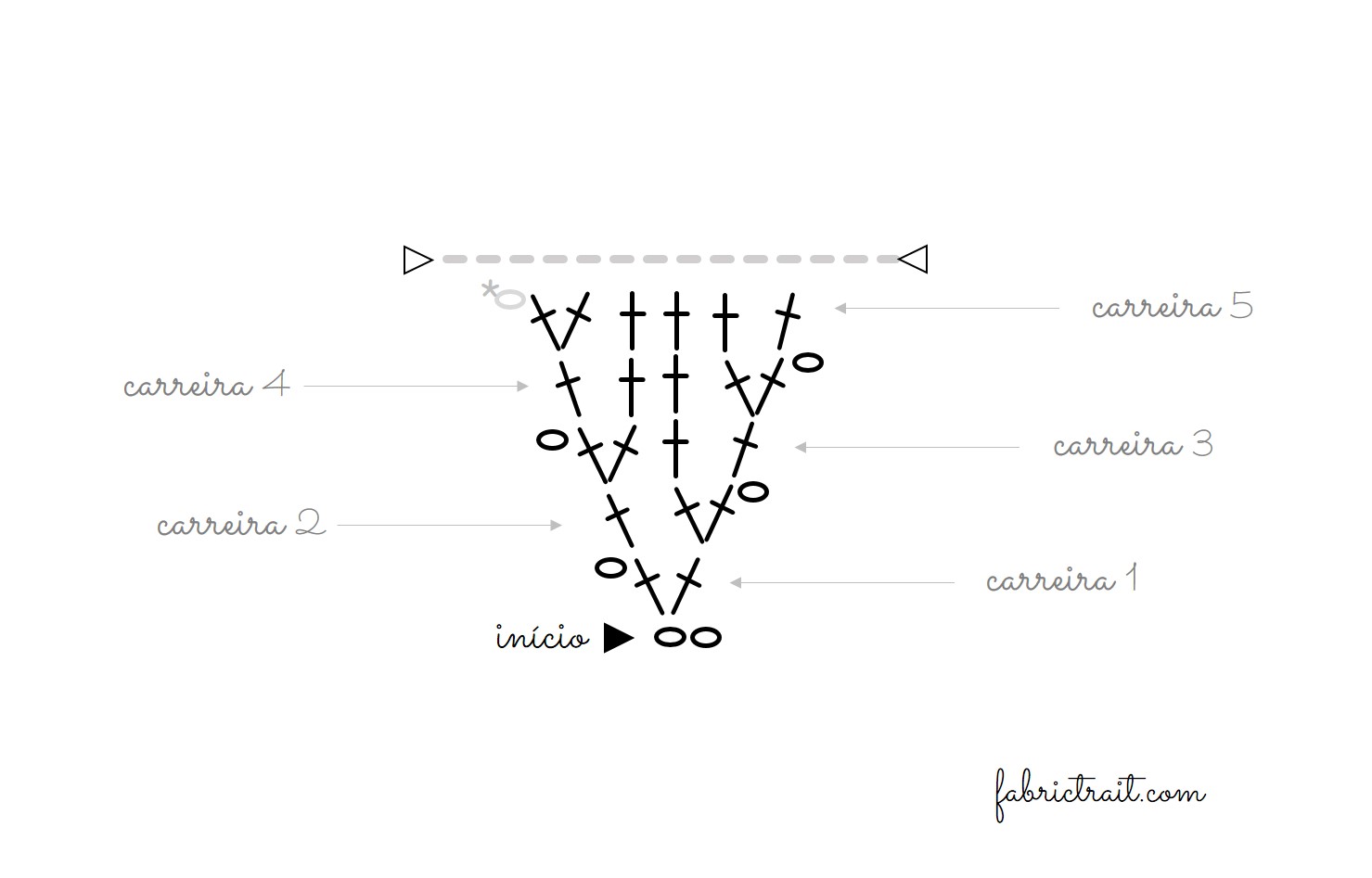 Triângulos & Losangos de Crochet 2 | triangulo em crochet