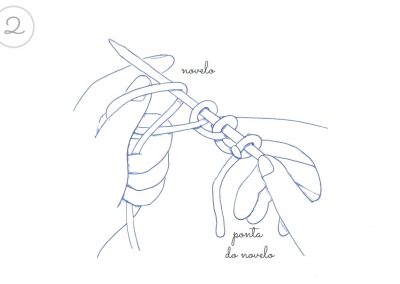 Aprender Tricot 2 | aprender tricot