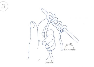 Aprender Tricot 3 | aprender tricot