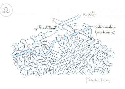 Aprender Tricot 21 | aprender tricot